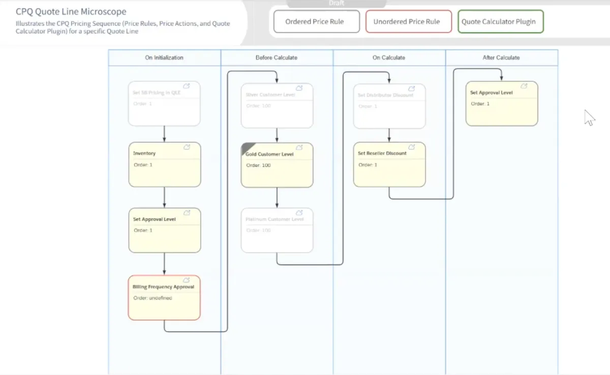 Elements Quote Line Microscope — screenshot from the Salesforce AppExchange listing