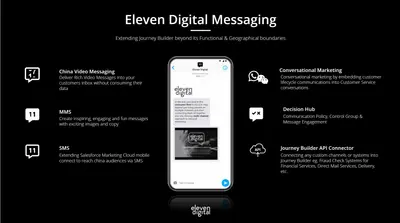 Eleven Digital Messaging for Salesforce — screenshot