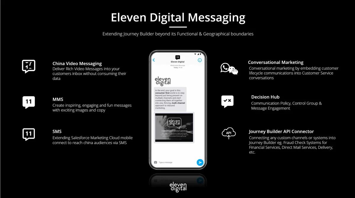 Eleven Digital Messaging — screenshot from the Salesforce AppExchange listing