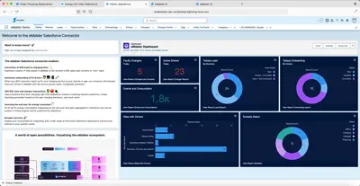 eMabler Salesforce Connector for Salesforce — screenshot