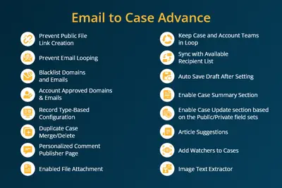 Email to Case Advance | Service Cloud-Native Case Automation for Salesforce — screenshot