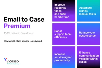 Email to Case Premium: High-Efficiency Case Management to Reduce Service Costs for Salesforce — screenshot