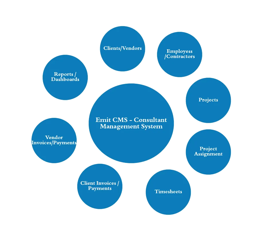Emit CMS — screenshot from the Salesforce AppExchange listing