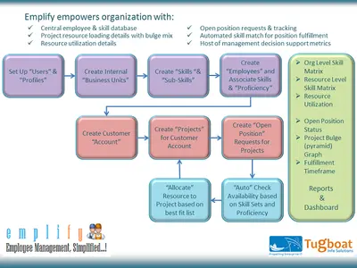 Emplify for Salesforce — screenshot