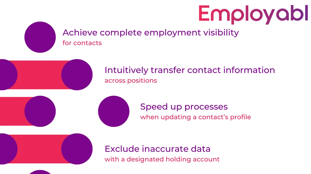 Employabl — screenshot from the Salesforce AppExchange listing