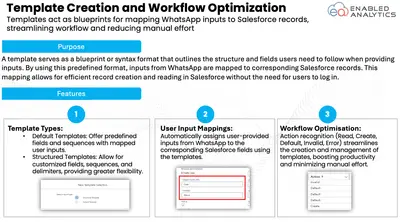 Enabled Analytics | WhatsApp Workflow Automation for Salesforce — screenshot