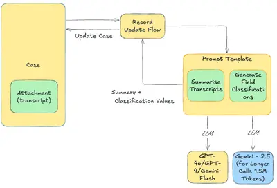 Enhanced Summary for Salesforce — screenshot