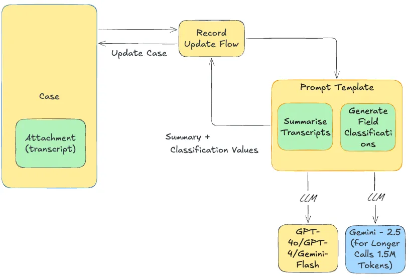 Enhanced Summary — screenshot from the Salesforce AppExchange listing