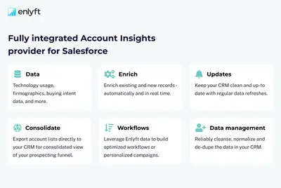 Enlyft Account Insights for Salesforce — screenshot