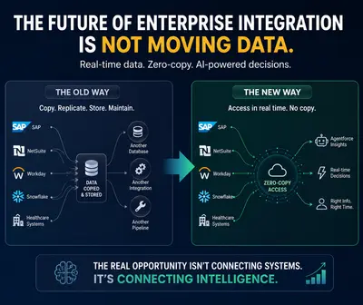 Enterprise Visual AI Insights Navigator for Salesforce — screenshot