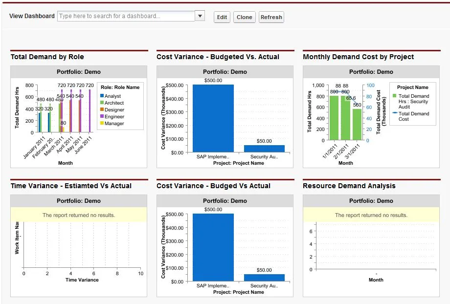 EnTransform PPM — screenshot from the Salesforce AppExchange listing