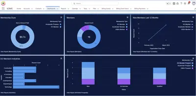 EOMS - Entrepreneurs' Organization (EO) Chapter Management System. for Salesforce — screenshot