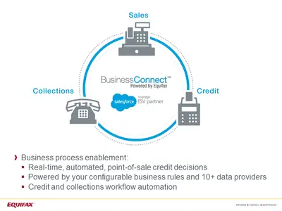 Equifax BusinessConnect™ for Credit & Collections Management for Salesforce — screenshot
