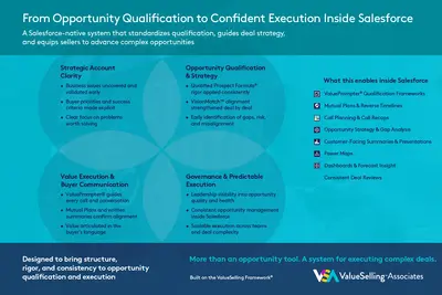 eValuePrompter® Qualification & Opportunity Management Toolset for Salesforce — screenshot