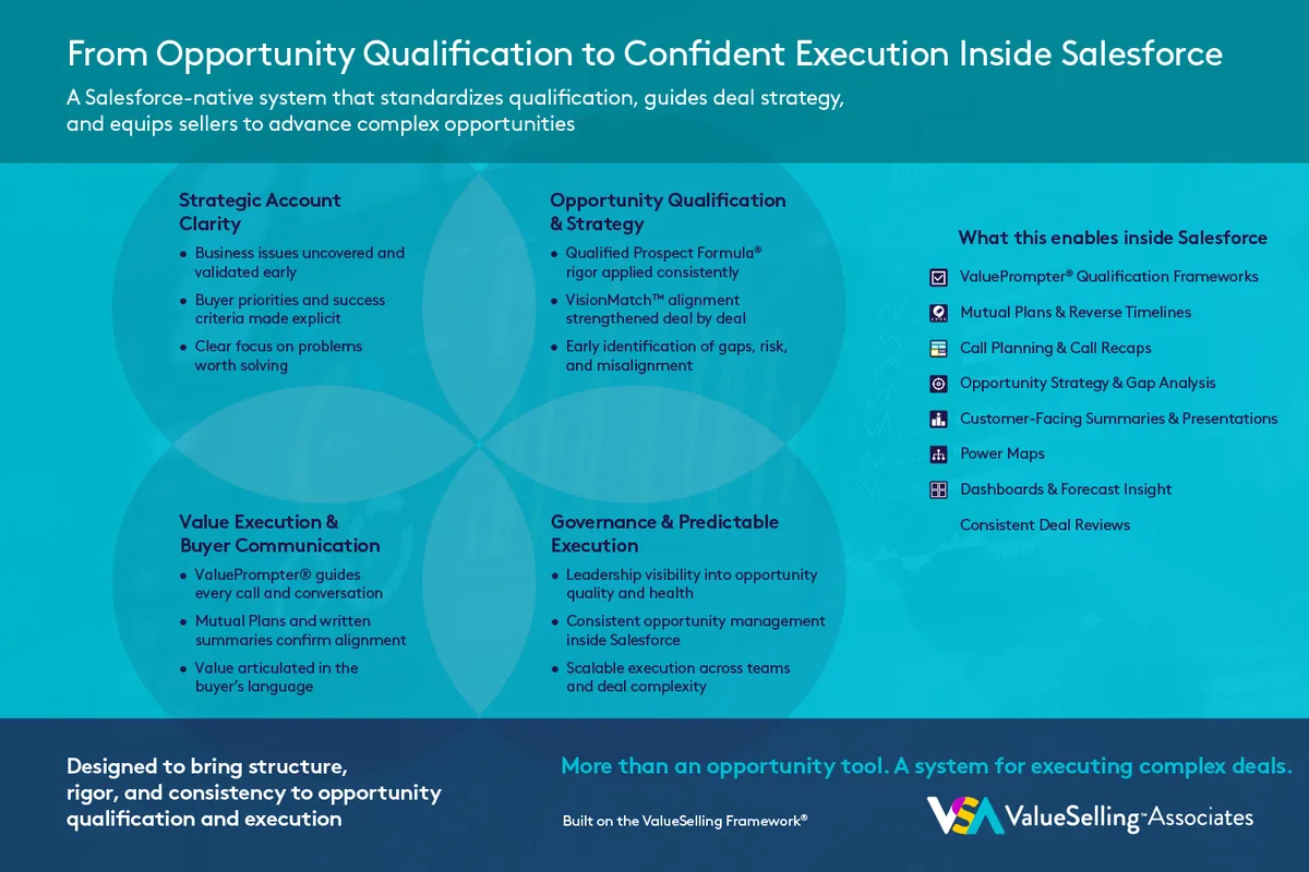 eValuePrompter® Qualification & Opportunity Management Toolset — screenshot from the Salesforce AppExchange listing