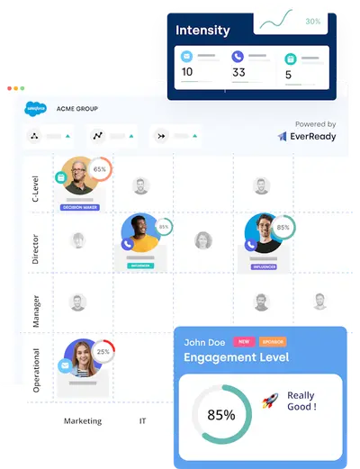 EverReady Highlights - AI-Powered Forecasting & Closing for Salesforce — screenshot