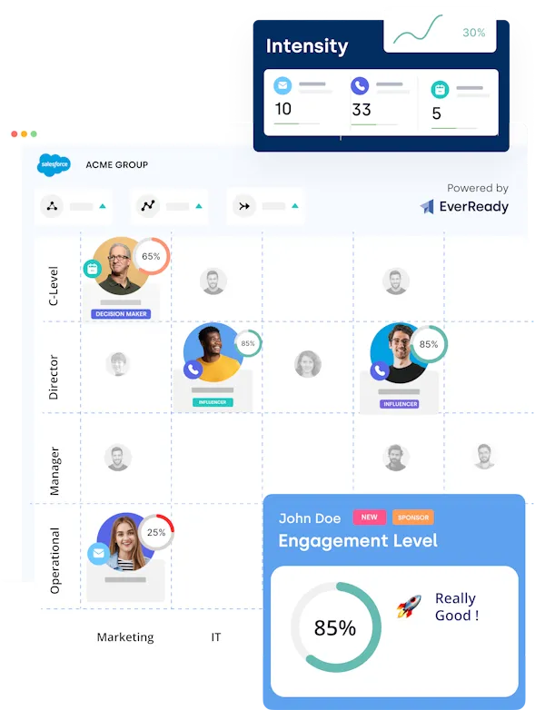 EverReady Highlights - AI-Powered Forecasting & Closing — screenshot from the Salesforce AppExchange listing