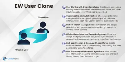 EW User Clone: Clone Salesforce Users — Copy Profile, Permissions & Groups for Salesforce — screenshot