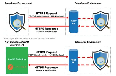ExAM Connect for Salesforce — screenshot