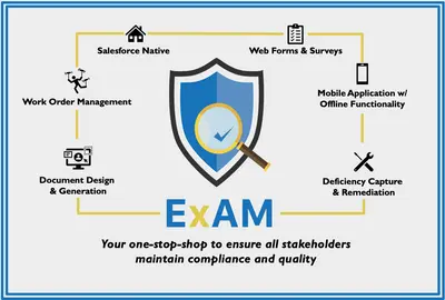 ExAM4Enterprise - Inspection, Audit, Compliance, & Data Collection for Salesforce — screenshot