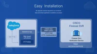 Expertflow Cisco Contact Center | UCCX | PCCE | UCCE for Salesforce — screenshot