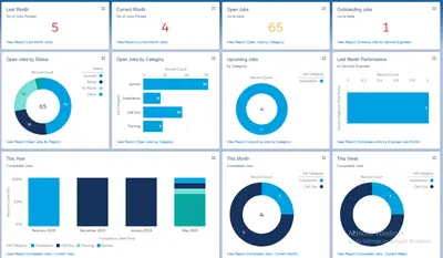 FieldAx - Field Service Management(FSM) Software for SMEs for Salesforce — screenshot