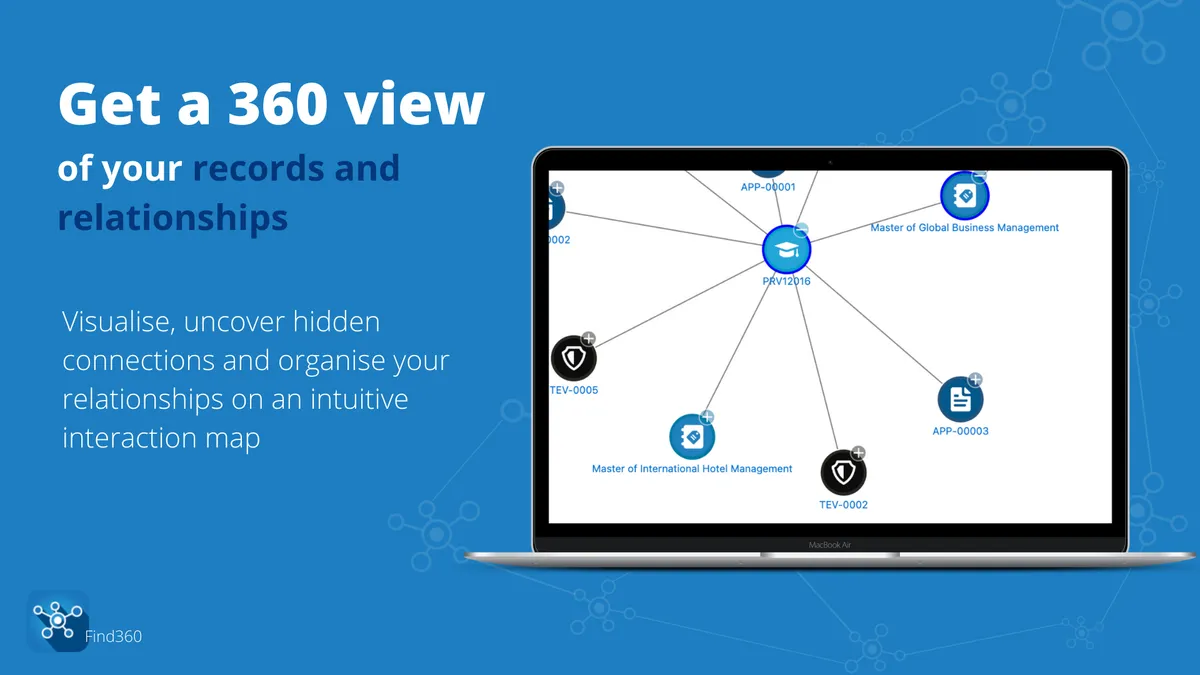 Find 360: Interaction Map — screenshot from the Salesforce AppExchange listing