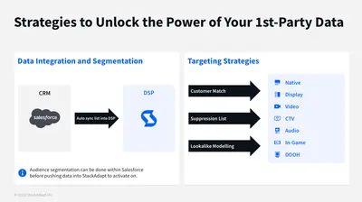 First-Party Data Activation with StackAdapt for Salesforce — screenshot