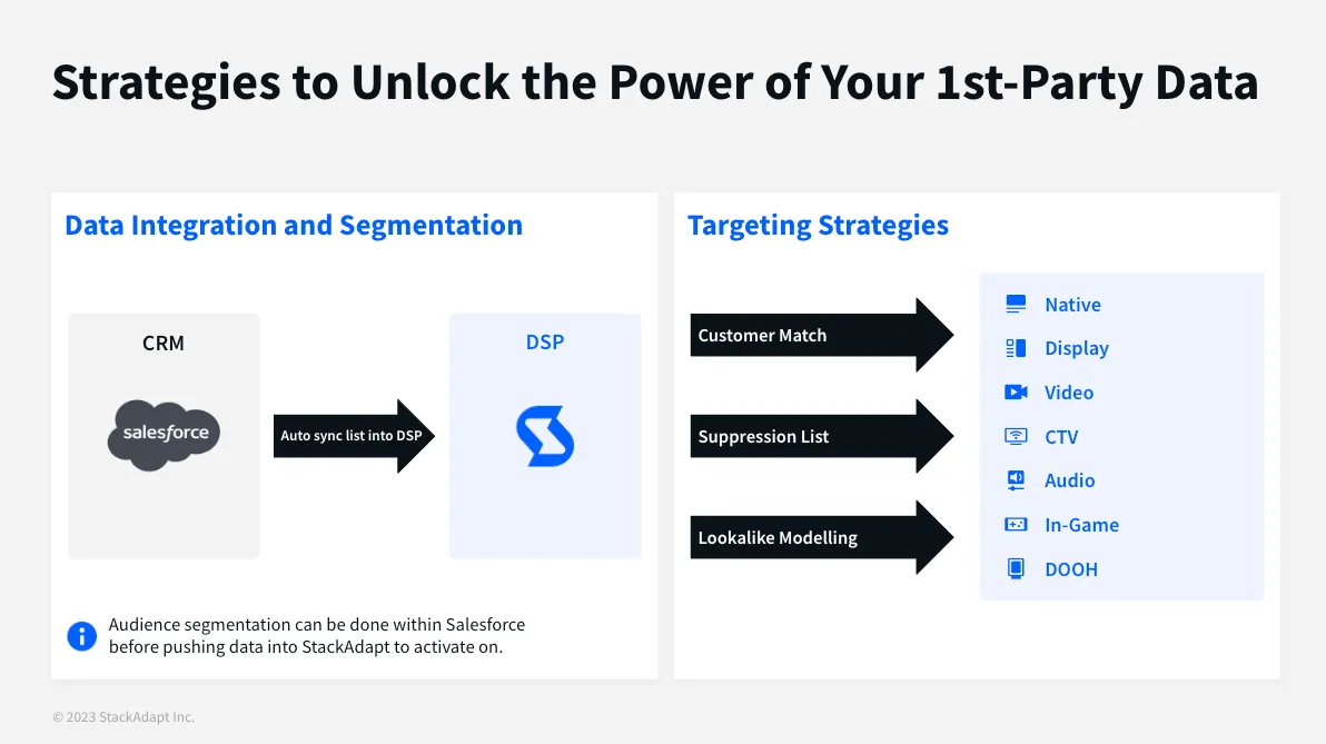 First-Party Data Activation with StackAdapt — screenshot from the Salesforce AppExchange listing