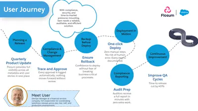Flosum DevOps: Enterprise-Grade Salesforce Delivery, Your Way for Salesforce — screenshot