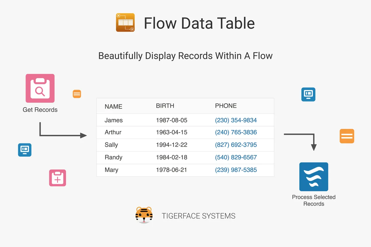 Flow Data Table Free Edition — screenshot from the Salesforce AppExchange listing