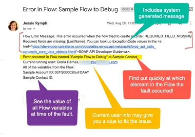 Flow Error Handling for Salesforce — screenshot