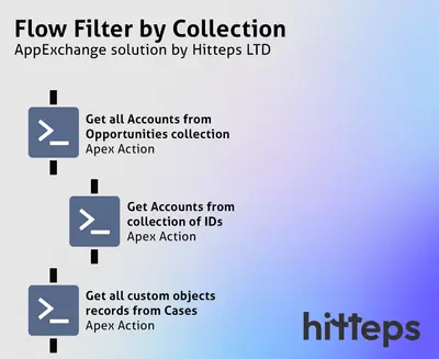 Flow Filter by Collection for Salesforce — screenshot