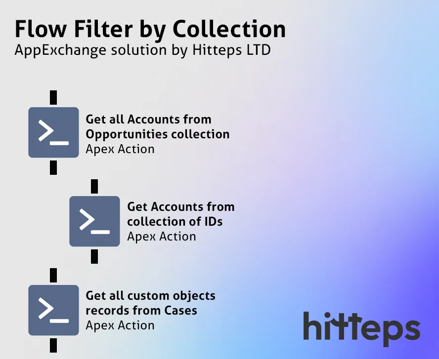 Flow Filter by Collection — screenshot from the Salesforce AppExchange listing
