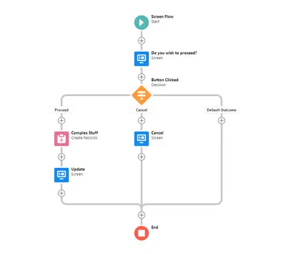 Flow Screen Navigation Button for Salesforce — screenshot