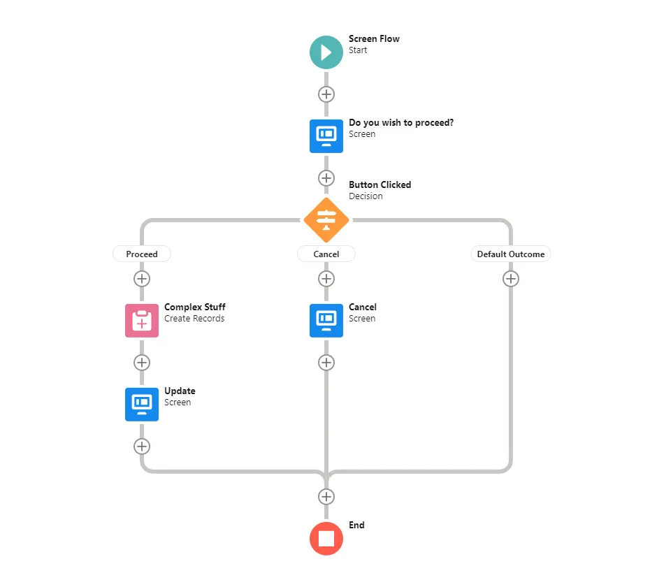 Flow Screen Navigation Button — screenshot from the Salesforce AppExchange listing