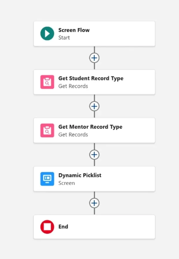 FlowX — screenshot from the Salesforce AppExchange listing