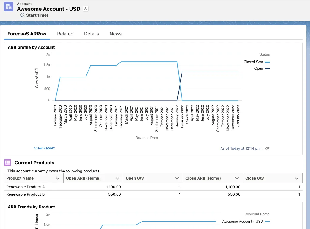 ForecaaS ARRow — screenshot from the Salesforce AppExchange listing
