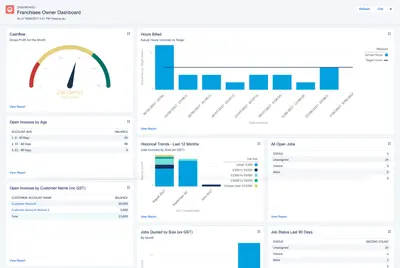 FranchiseOps for Salesforce — screenshot