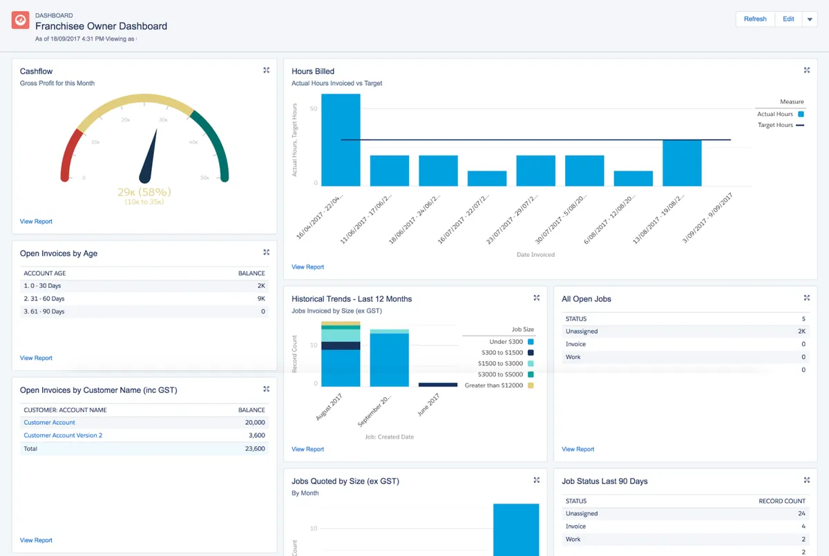 FranchiseOps — screenshot from the Salesforce AppExchange listing