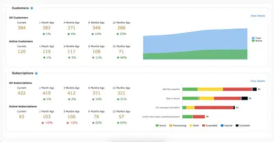 Fusebill for Salesforce for Salesforce — screenshot