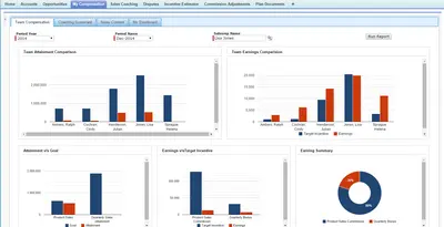 Fusion SPM for Salesforce — screenshot