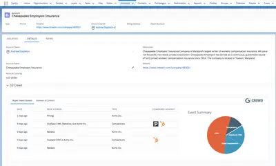 G2 CRM Connector for Salesforce — screenshot