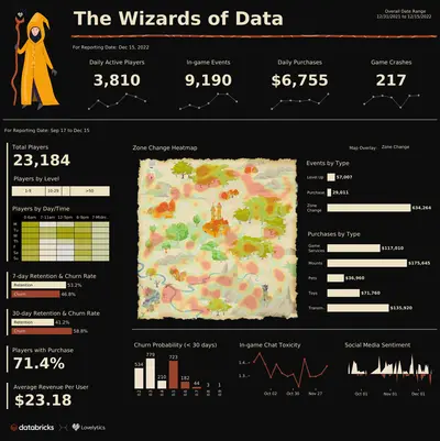 Gaming Analytics for Salesforce — screenshot