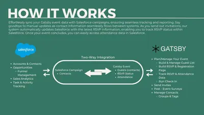 Gatsby Events for Salesforce — screenshot