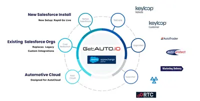 GetAUTO for Salesforce — screenshot