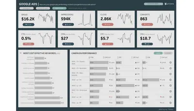 Google Ad Spend and Campaign Performance for Salesforce — screenshot