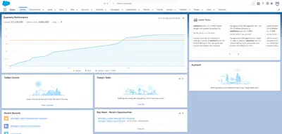 Google Alerts News Feed for Salesforce — screenshot
