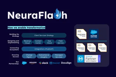 Google Bot for Salesforce (Complimentary to Salesforce Chat and Messaging) for Salesforce — screenshot