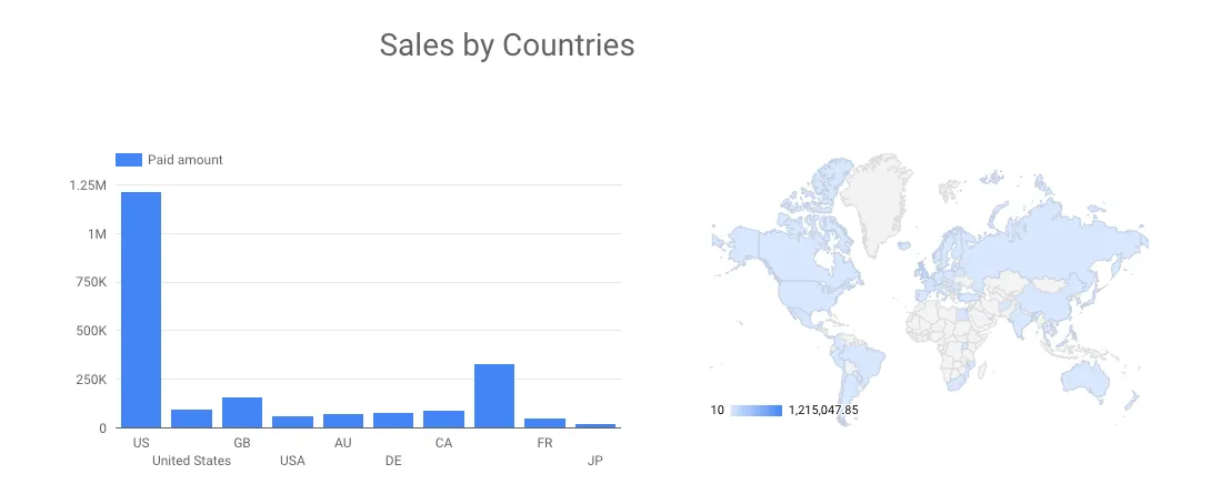 Google Data Studio Connector — screenshot from the Salesforce AppExchange listing